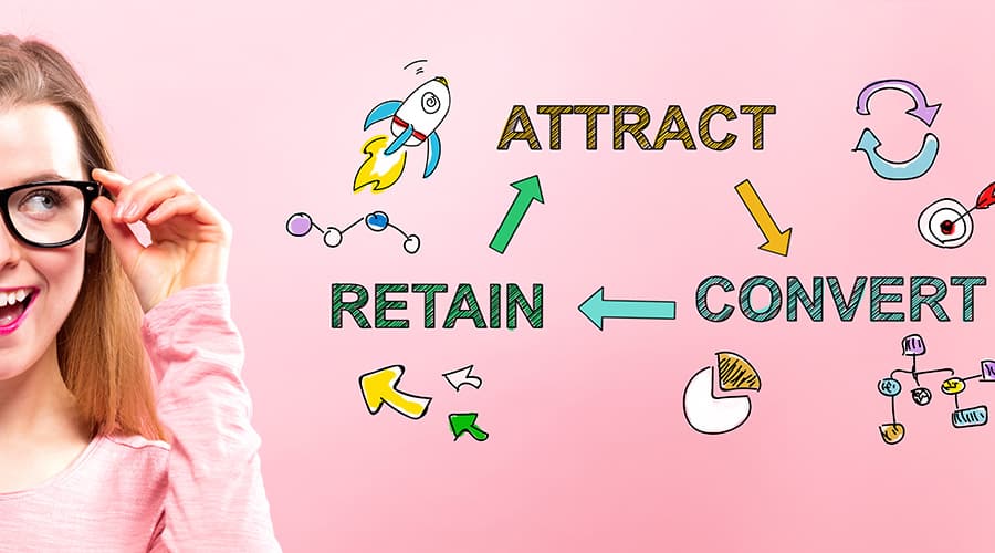 Repeat Customers are your Best Path to Growth