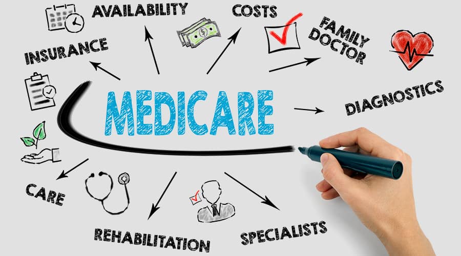 CMS Issues Proposed Rules for Fiscal Year 2020
